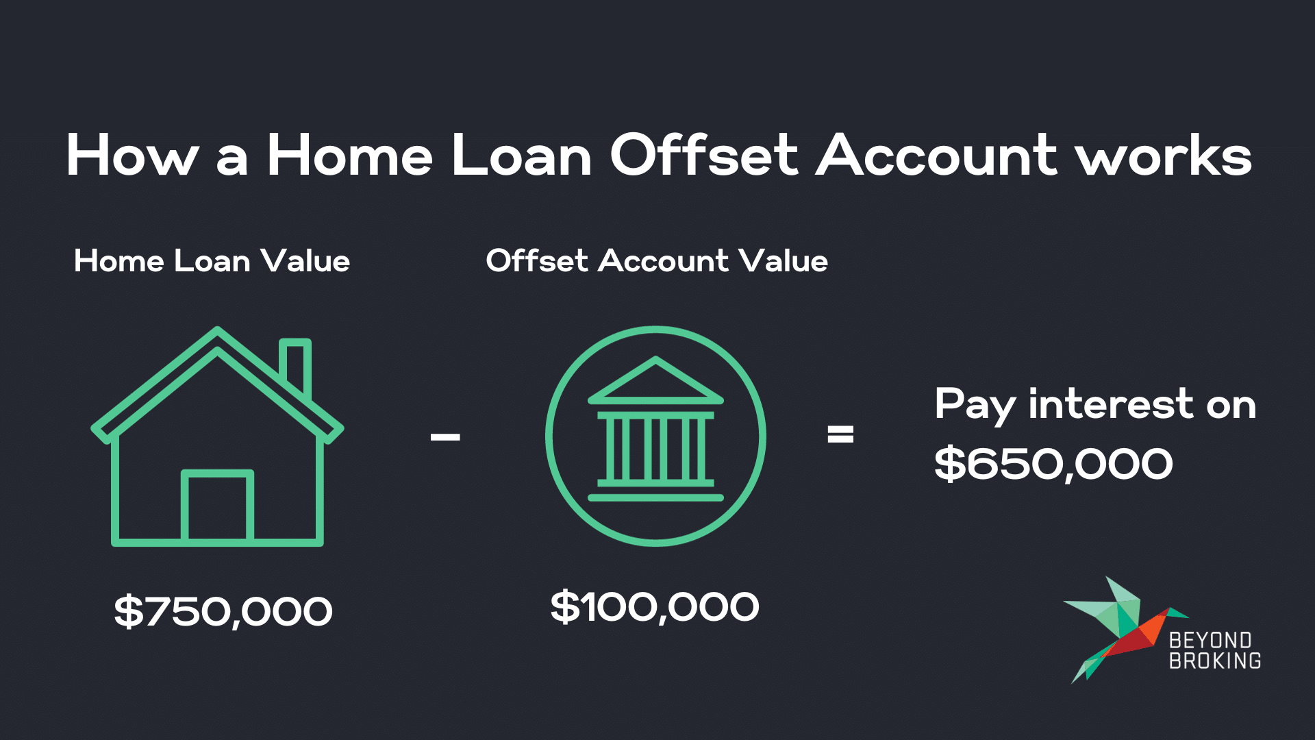 How a home loan offset account works